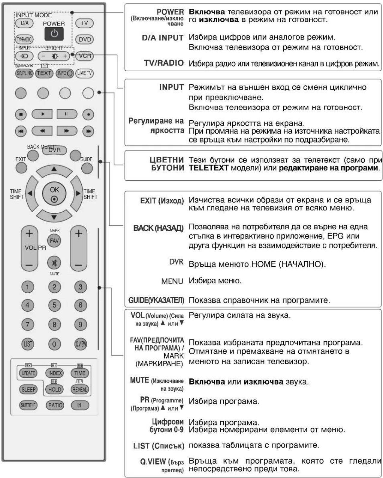 LG 37LT76 - Функции на бутоните на дистанционното управление - 1