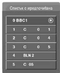 LG 37LT76 - ■ Показване на таблицата на предпочитаните програми - 4