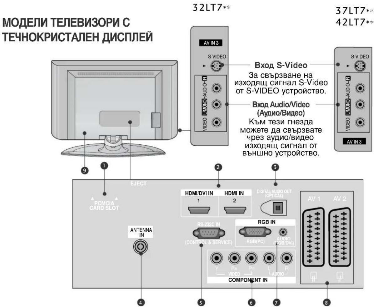 LG 37LT76 - МОДЕЛИ ТЕЛЕВИЗОРИ С ПЛАЗМЕН ДИСПЛЕЙ - 2