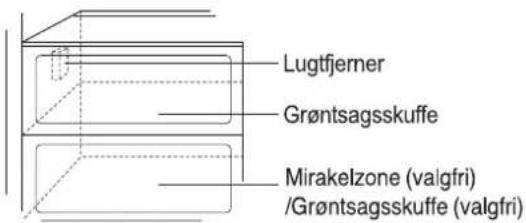 LG GW-B227YVQK - Lugtfjerner (gælder kun nogle modeller) - 1