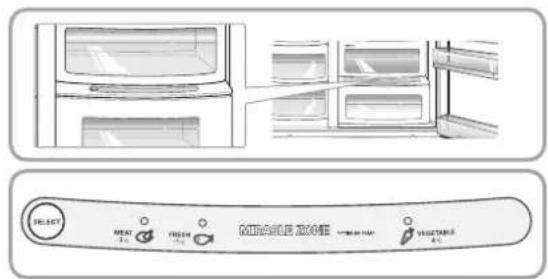 MEASURE ZONE FRESH VEGETABLE