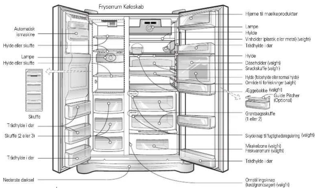 Fryserrum Koleskab Automadisk ismaskine Hyde eller skuffe Lampe Hyde eller skuffe Skuffe Trådhylde i dor Skuffe (2 eller 3) Trådhylde i dor Nederste dæksel Hjørne til mælkeprodukter Lampe Hylde Vinholder (plastik eller metal) (valgfril) Trådhylde i dor Hyde Dascholder (valgfril) Snackskuffe (valgfril) Hyde (folberhyde eller normal hyde) Område til forfriskninger (valgfril) Æggebakke (valgfril) Guide Pitcher (Optional) Grøntsagsskuffe (1 eller 2) Søydeknap til fugighedsregulering (valgfril) Mirakelzone (valgfril) Friskvarerum (valgfril) Trådhylde i dor Ormstillingsknap (kød/grøntsegeri) (valgfril)