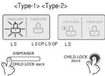 CHILD LOCK CHILD LOCK LS LS O P LS O P LS CHILD LOCK CHILD LOCK DISPENSER CHILD LOCK 3secs CHILD LOCK 3secs