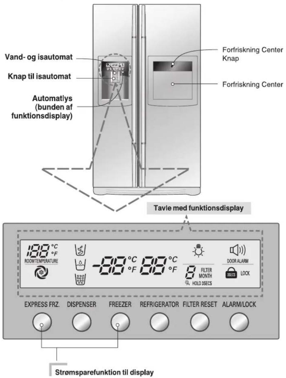 Vand- og isautomat Knap til isautomat Automatlys (bunden af funktionsdisplay) Forfriskning Center Knap Forfriskning Center Tavle med funktionsdisplay 189 °C ROOM TEMPERATURE -88 °C 88 °C FILTER MONTH HOLD 3SECS DOOR ALARM 3SECS LOCK EXPRESS FRZ. DISPENSER FREEZER REFRIGERATOR FILTER RESET ALARM/LOCK Strømsparefunktion til display