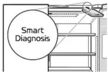 Smart Diagnosis