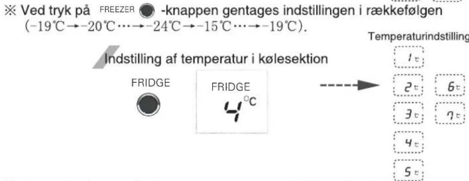 Ved tryk på FREEZER -knappen gentages indstillingen i rækkefølgen (-19°C→-20°C→-24°C→-15°C→-19°C). Indstilling af temperatur i kølesektion FRIDGE FRIDGE 4°C Temperaturindstilling 1t 2t 6t 3t 7t 4t 5t