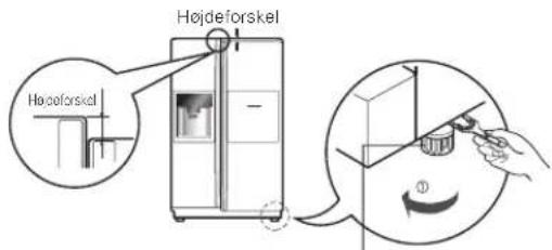 Højdeforskel Højdeforskel
