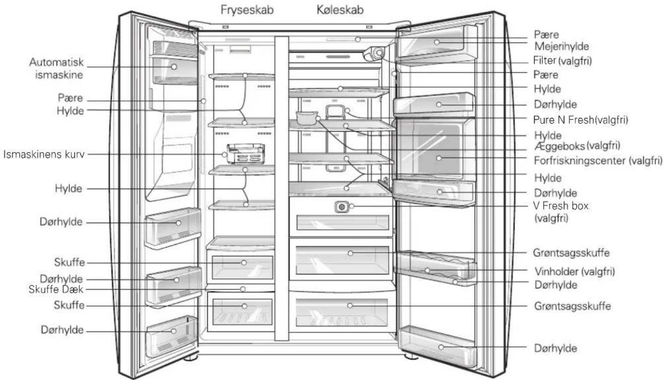 Fryseskab Koleskab Pære Mejerihylde Filter (valgfri) Pære Hylde Dørhylde Pure N Fresh(valgfri) Hylde Æggeboks (valgfri) Forfriskningscenter (valgfri) Hylde Dørhylde V Fresh box (valgfri) Grøntsagsskuffe Vinholder (valgfri) Dørhylde Grøntsagsskuffe Dørhylde Automatisk ismaskine Pære Hylde Ismaskinens kurv Hylde Dørhylde Skuffe Dørhylde Skuffe Dæk Skuffe Dørhylde