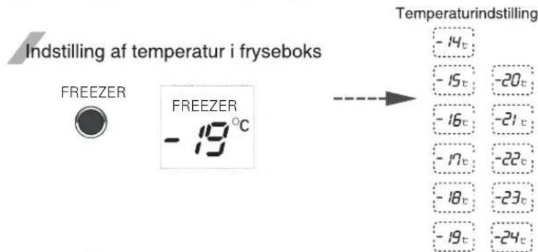 Indstilling af temperatur i fryseboks FREEZER FREEZER -19°C Temperatureindstilling -14°C -15°C -20°C -16°C -21°C -17°C -22°C -18°C -23°C -19°C -24°C