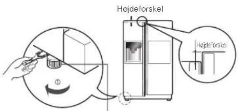 Højdeforskel Højdeforskel