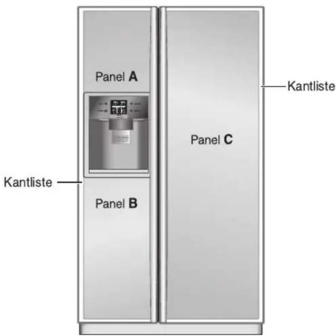 Panel A Kantliste Panel B Panel C Kantliste
