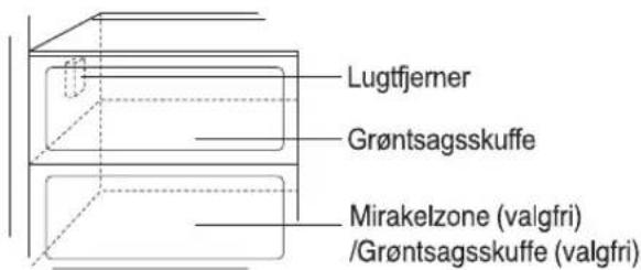 Lugtfjerner Grøntsagsskuffe Mirakelzone (valgfri) /Grøntsagsskuffe (valgfri)