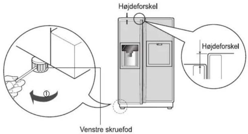Højdeforskel Højdeforskel Venstre skruefod