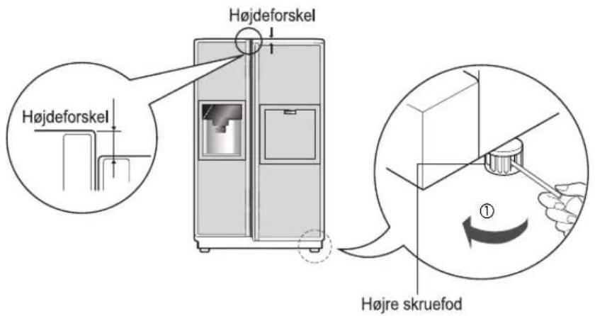 Højdeforskel Højdeforskel Højre skruefod
