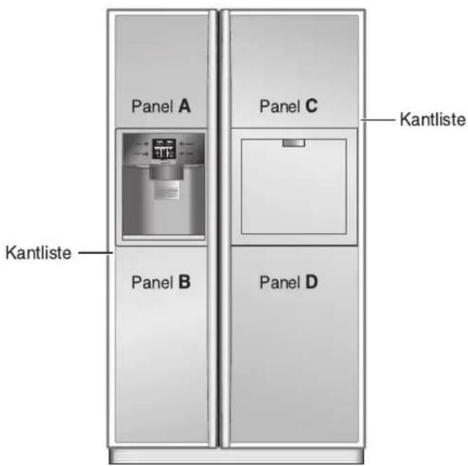 Panel A Panel C Kantliste Kantliste Panel B Panel D