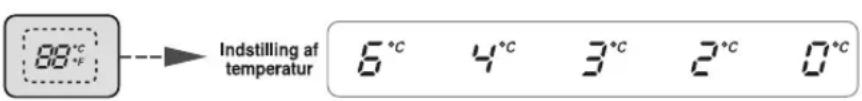 88°C Indstilling af temperatur 5°C 4°C 3°C 2°C 0°C
