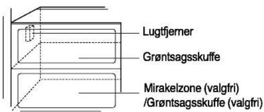 Lugtfjerner Grøntsagsskuffe Mirakelzone (valgfri) /Grøntsagsskuffe (valgfri)