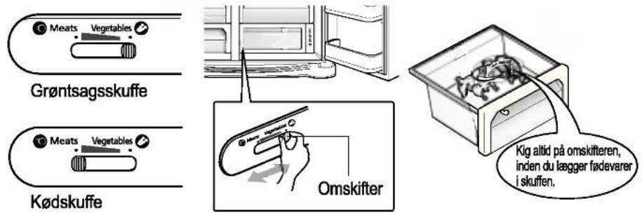 LG GR-P197QVQK - Skift mellem grøntsags- og kødskuffe (gælder kun nogle modeller) - 1