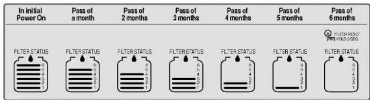 In initial Power On Pass of a month Pass of 2 months Pass of 3 months Pass of 4 months Pass of 5 months Pass of 6 months FILTER STATUS FILTER STATUS FILTER STATUS FILTER STATUS FILTER STATUS FILTER STATUS FILTER STATUS FILTER STATUS FILTER STATUS FILTER STATUS FILTER STATUS FILTER STATUS FILTER STATUS FILTER STATUS FILTER STATUS FILTER STATUS FILTER STATUS FILTER STATUS FILTER STATUS FILTER STATUS FILTER STATUS FILTER STATUS FILTER STATUS FILTER STATUS FILTER STATUS FILTER STATUS FILTER STATUS FILTER STATUS FILTER STATUS FILTER STATUS FILTER STATUS FILTER STATUS FILTER STATUS FILTER STATUS