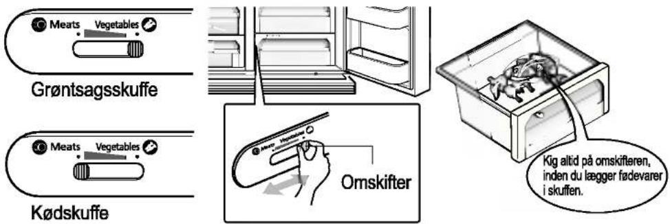 Meats Vegetables Grøntsagsskuffe Meats Vegetables Kødskuffe Omskifter Kig altid på omskifteren, inden du lægger fødevarer i skuffen.