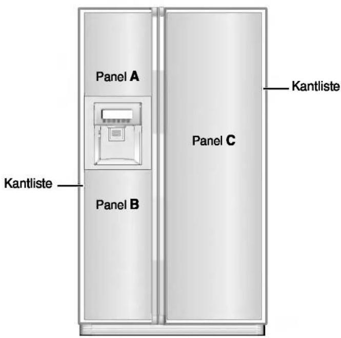 Panel A Kantliste Panel B Panel C Kantliste