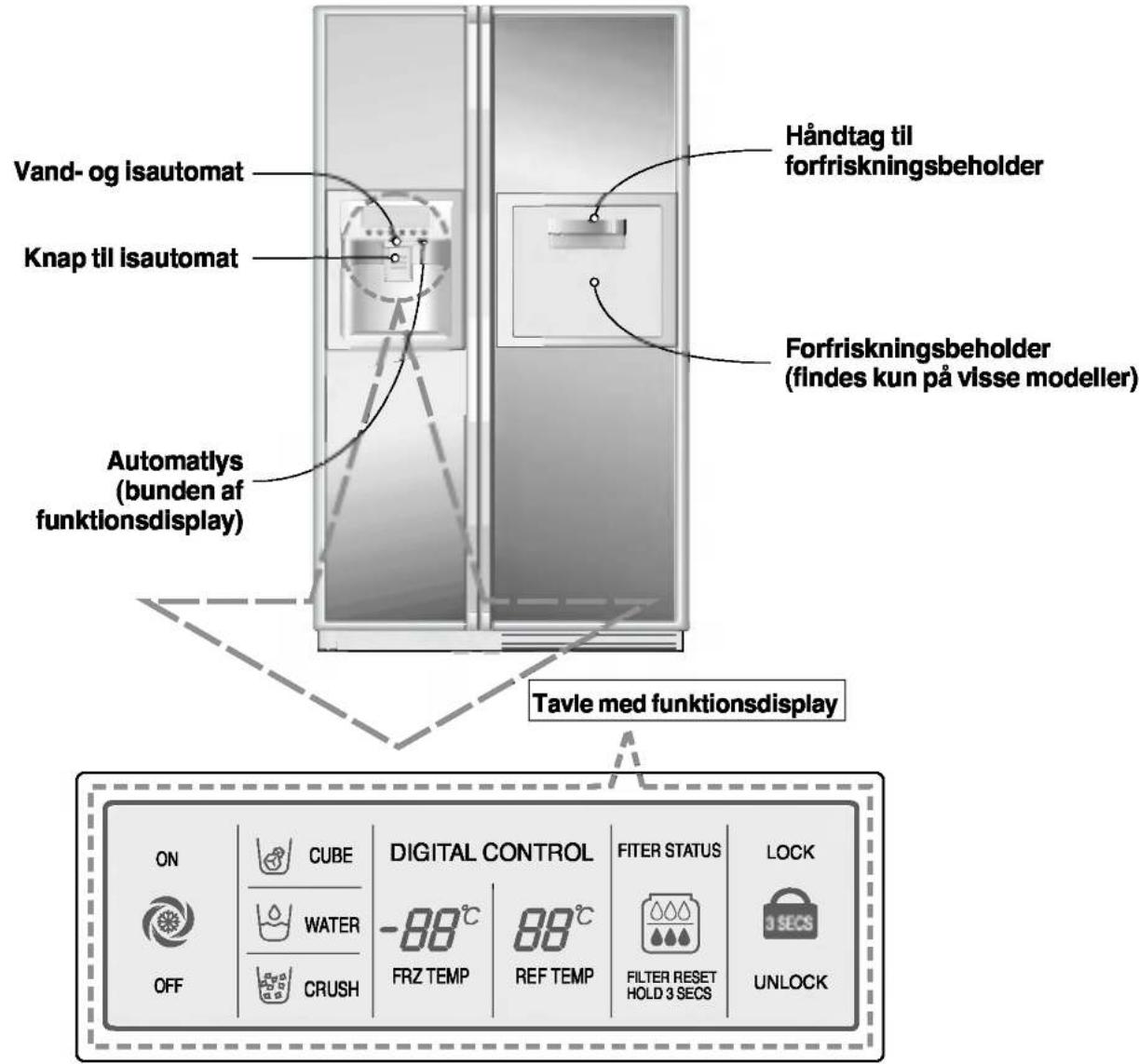 Vand- og isautomat Knap til isautomat Automatlys (bunden af funktionsdisplay) Håndtag til forfriskningsbeholder Forfriskningsbeholder (findes kun på visse modeller) Tavle med funktionsdisplay ON CUBE DIGITAL CONTROL FITER STATUS LOCK OFF WATER -88°C 88°C FILTER RESET CRUSH REF TEMP HOLD 3 SECS UNLOCK