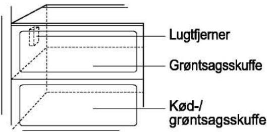 Lugtfjerner Grøntsagsskuffe Kød-/grøntsagsskuffe
