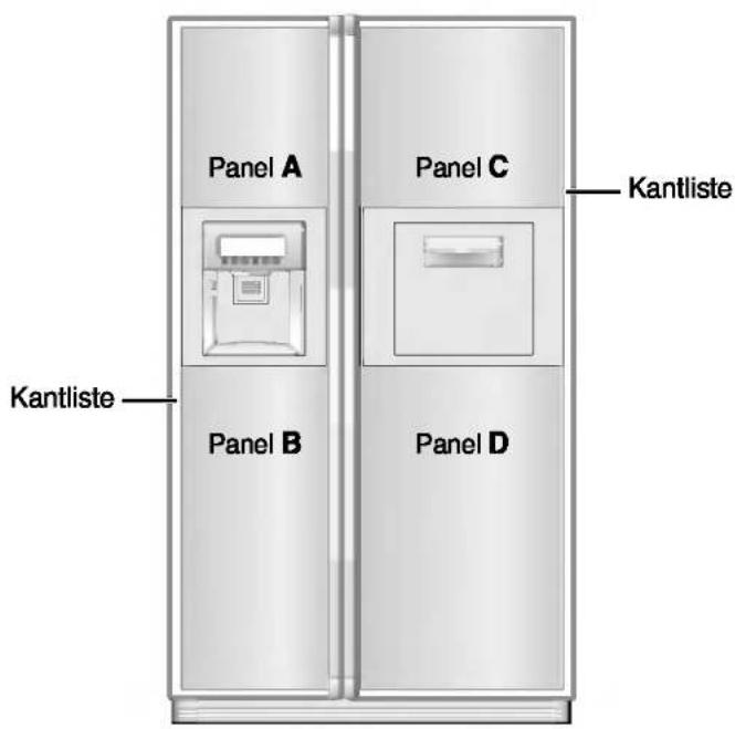 Panel A Panel C Kantliste Kantliste Panel B Panel D