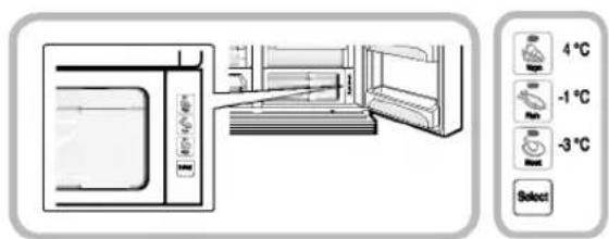 LG GR-L217PGBA - Temperaturændring i mirakelzonen - 1