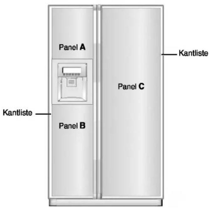 LG GR-L217PGBA - Ved udskiftning af PANEL..... - 1