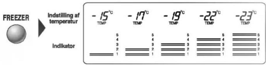 FREEZER Indstilling af temperatur Indicator - 15°C TEMP - 17°C TEMP - 19°C TEMP - 22°C TEMP - 23°C TEMP 5 4 3 2 1 5 4 3 2 1 5 4 3 2 1 5 4 3 2 1 5 4 3 2 1
