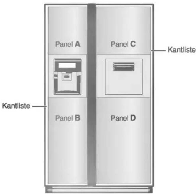 Panel A Panel C Kantliste Kantliste Panel B Panel D Kantliste