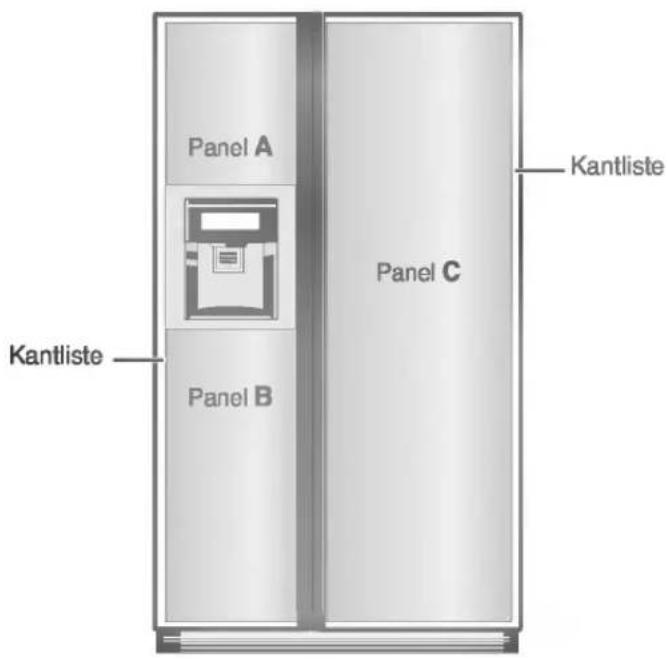 Panel A Kantliste Panel B Panel C Kantliste