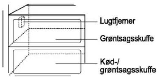 LG GR-L207DVR - Lugtfjerner (gælder kun nogle modeller) - 1