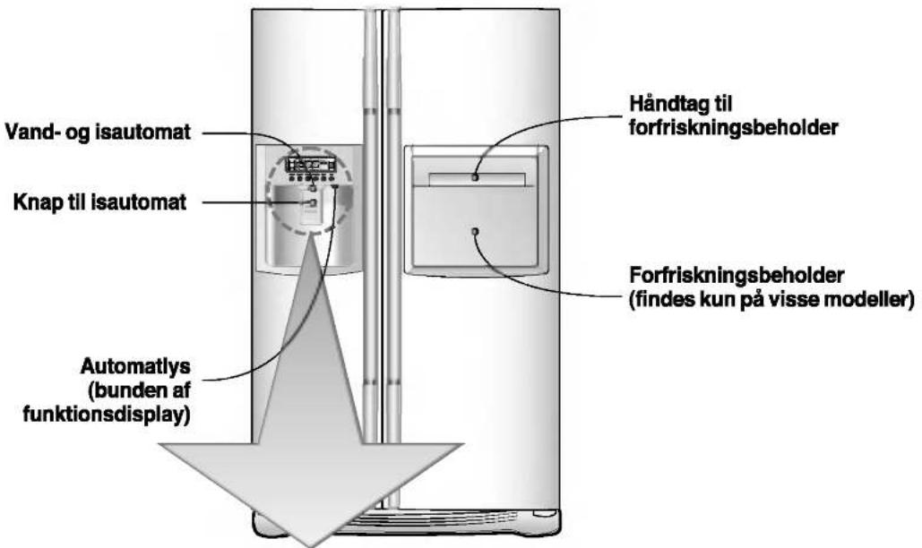 Vand- og isautomat Knap til isautomat Automatlys (bunden af funktionsdisplay) Håndtag til forfriskningsbeholder Forfriskningsbeholder (findes kun på visse modeller)
