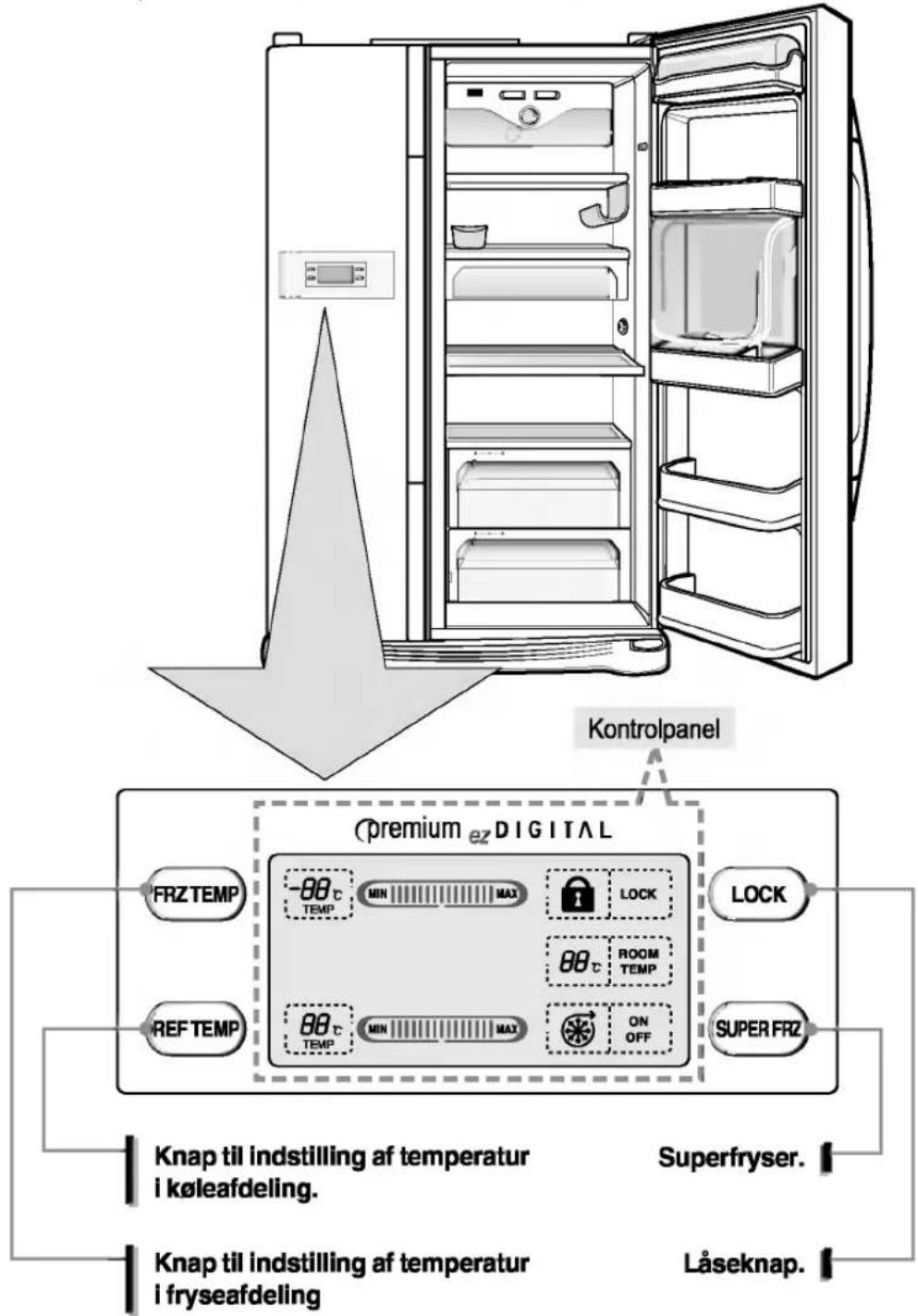 Kontrolpanel FRZ TEMP -88°C TEMP MIN MAX LOCK 88°C ROOM TEMP REF TEMP 88°C TEMP MIN MAX ON OFF SUPER FRZ Premium ez DIGITAL Superfryser. Knap til indstilling af temperatur i køleafdeling. Knap til indstilling af temperatur i fryseafdeling Låseknap.