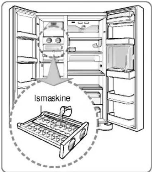 Ismaskine