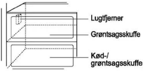 Lugtfjerner Grøntsagsskuffe Kød-/grøntsagsskuffe