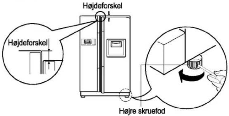 Højdeforskel Højdeforskel Højre skruefod