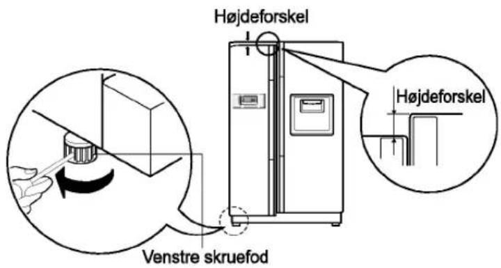 Højdeforskel Højdeforskel Venstre skruefod