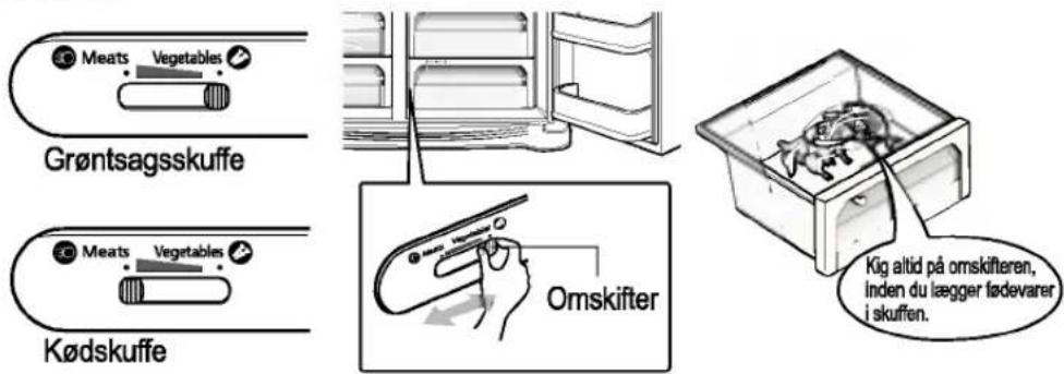 Meats Vegetables Grøntsagsskuffe Meats Vegetables Kødskuffe Omskifter Kig altid på omskifteren, inden du lægger fådevarer i skuffen.