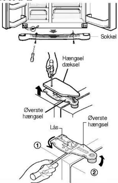 Sokkel Hængsel dæksel Øverste hængsel Lås Øverste hængsel ① ②