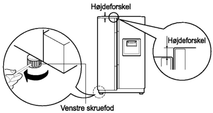 Højdeforskel Højdeforskel Venstre skruefod