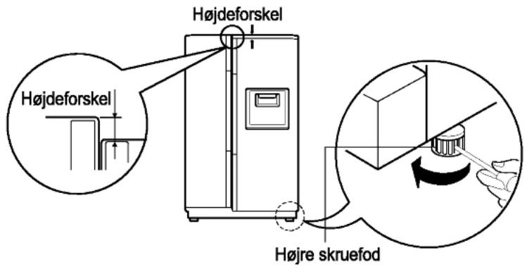 Højdeforskel Højdeforskel Højre skruefod