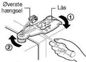 Øverste hængsel Lås ① ②