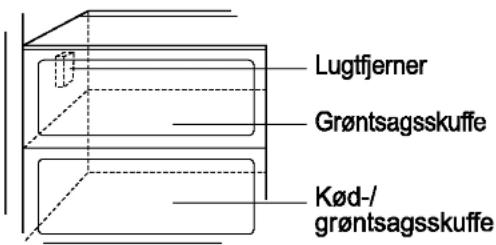 Lugtfjerner Grøntsagsskuffe Kød-/grøntsagsskuffe