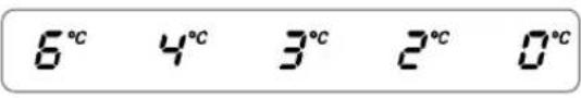 6°C 4°C 3°C 2°C 0°C