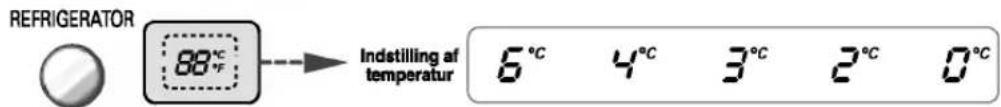 REFRIGERATOR 88°C Indstilling af temperatur 6°C 4°C 3°C 2°C 0°C