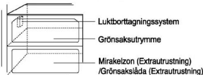 LG GC-L227KSGA - Luktborttagare (endast vissa modeller) - 1