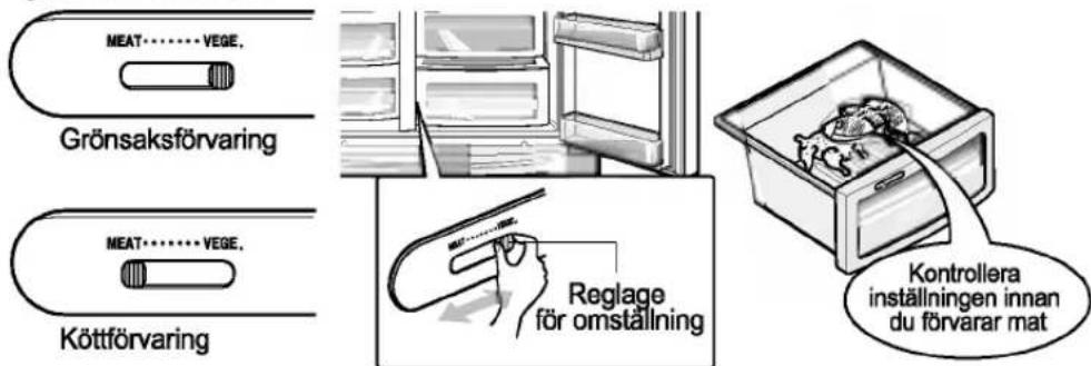 LG GC-L227KSGA - Omvandla till ett utrymme för förvaring av grönsaker eller kött (endast vissa modeller) - 1